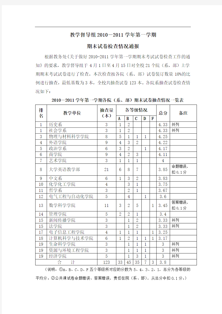 第一学期期末试卷检查工作总结