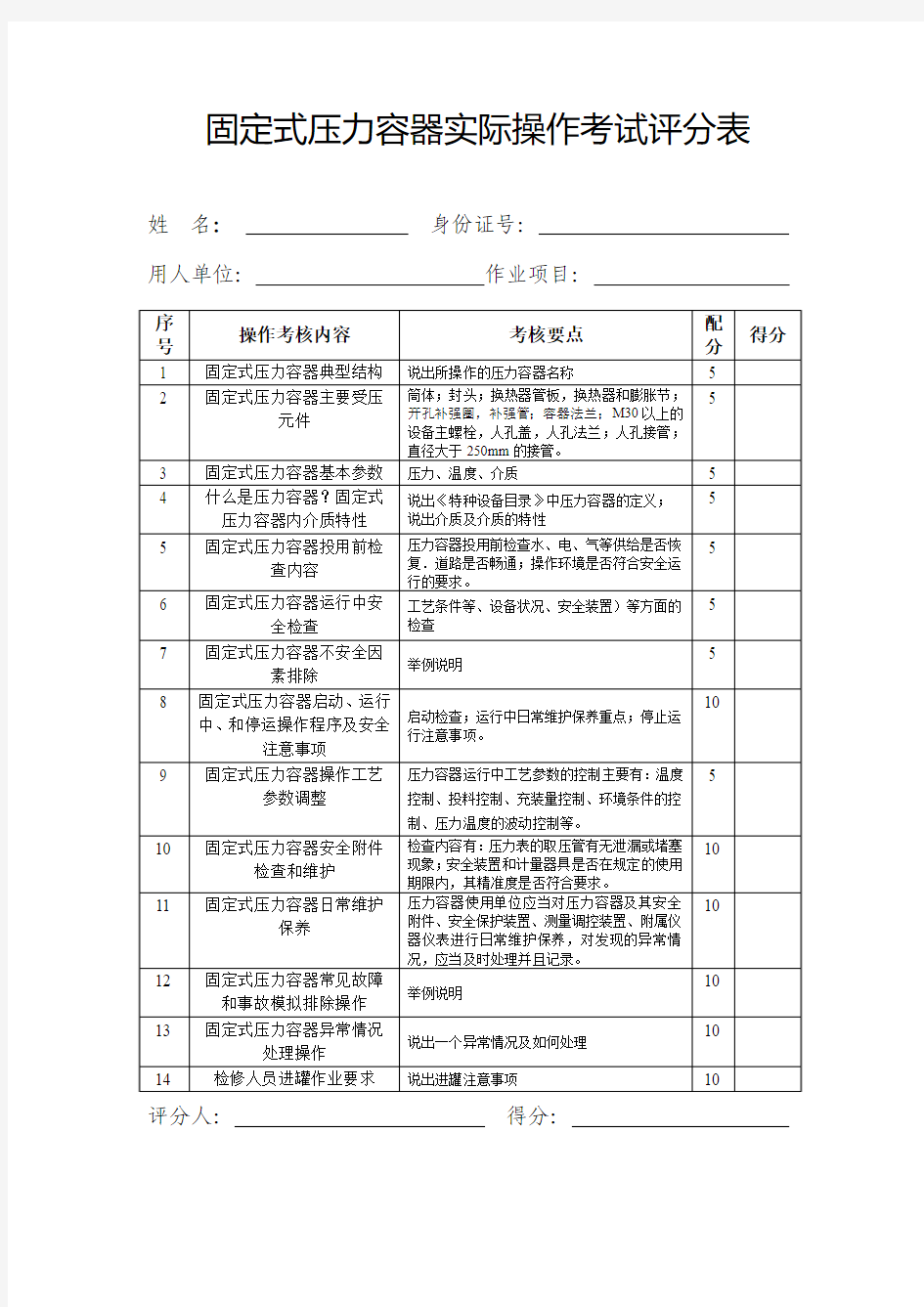 固定式压力容器实际操作考试评分表