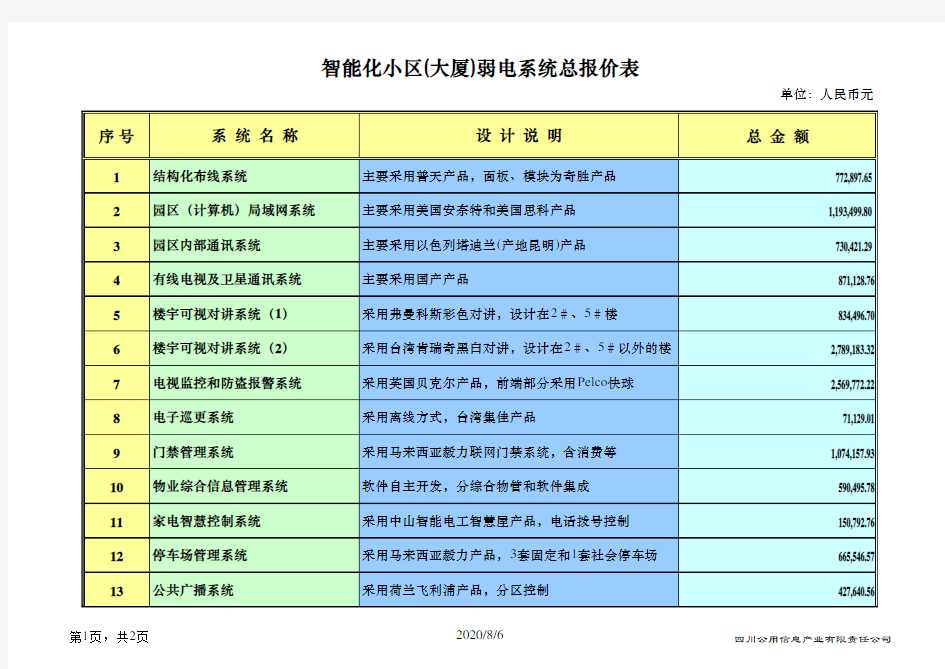 报价单模块