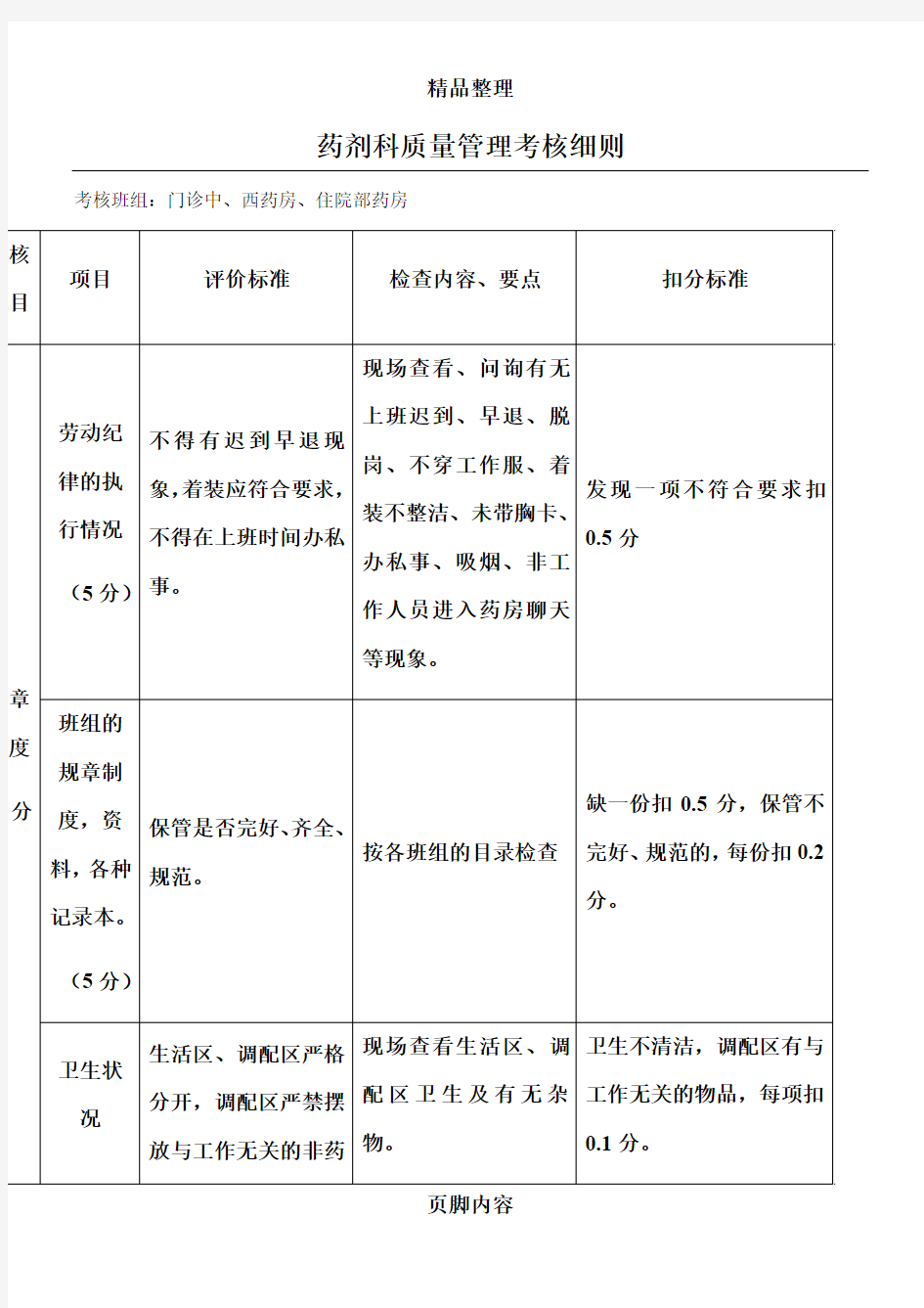 药剂科质量考核细则(上传)