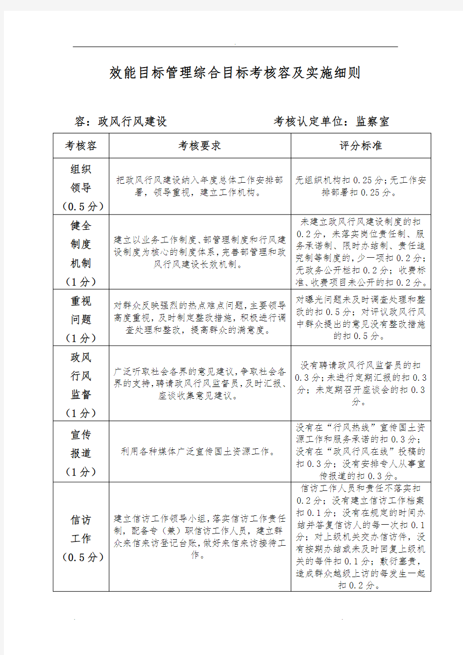 效能目标管理综合目标考核内容与实施细则