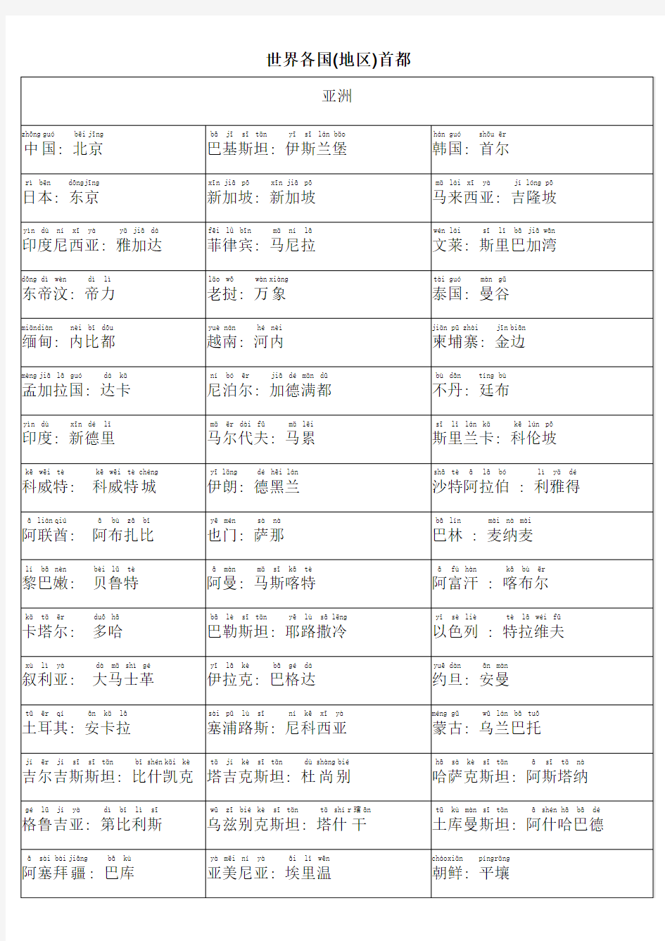 世界各国地区首都带拼音