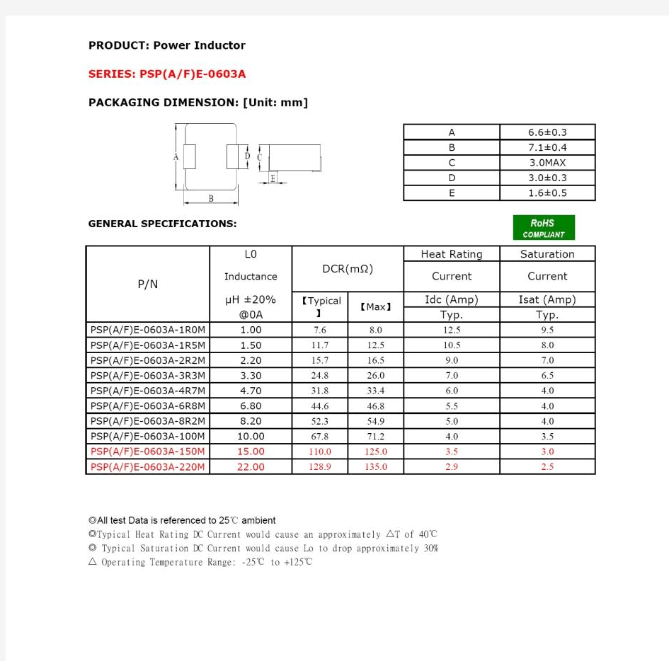 0603一体成型电感型号参数对照表