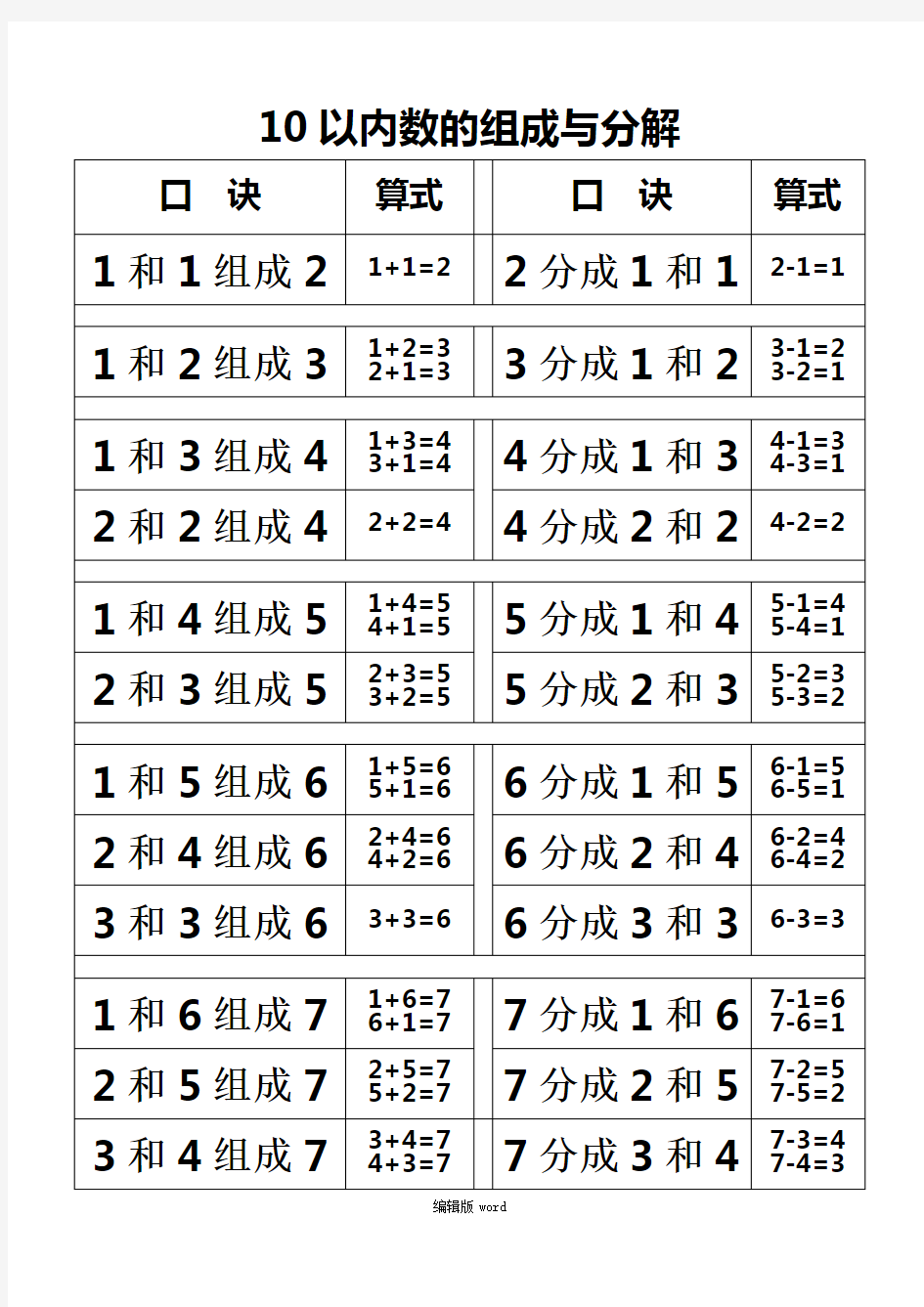 10以内数的组成与分解