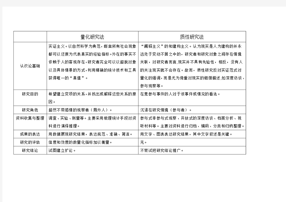 量化研究法与质性研究法的范式比较