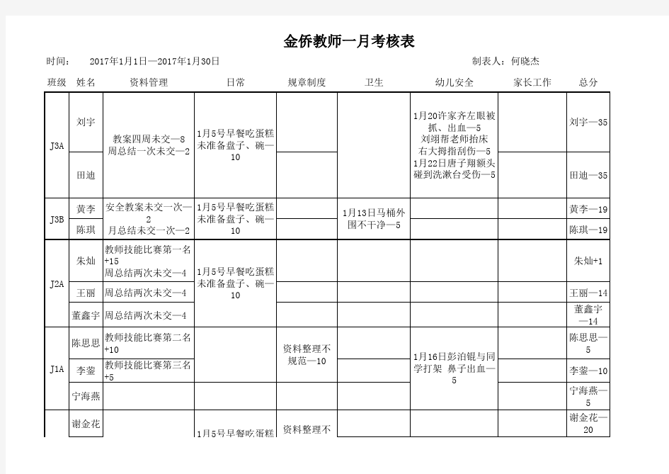 教师月度考核表1月