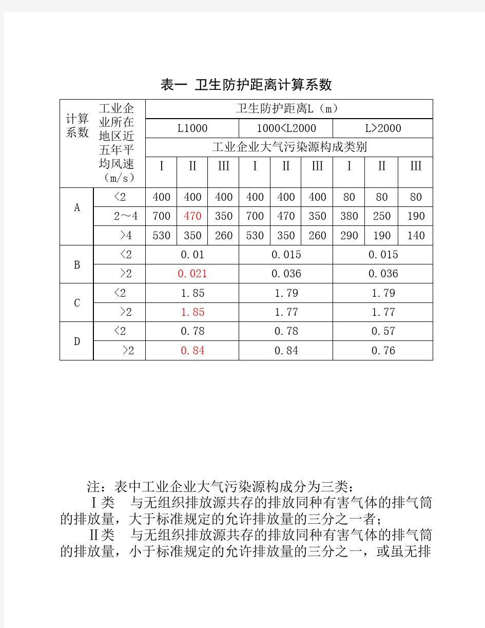 卫生防护距离计算系数表