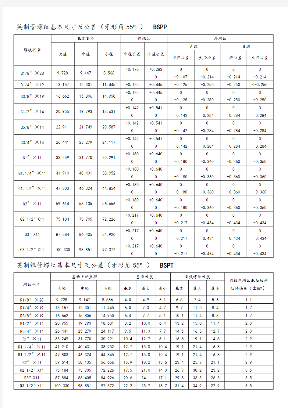 螺纹基本尺寸对照表