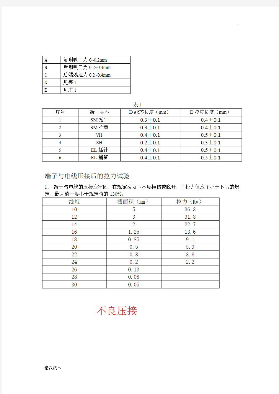 端子压接标准