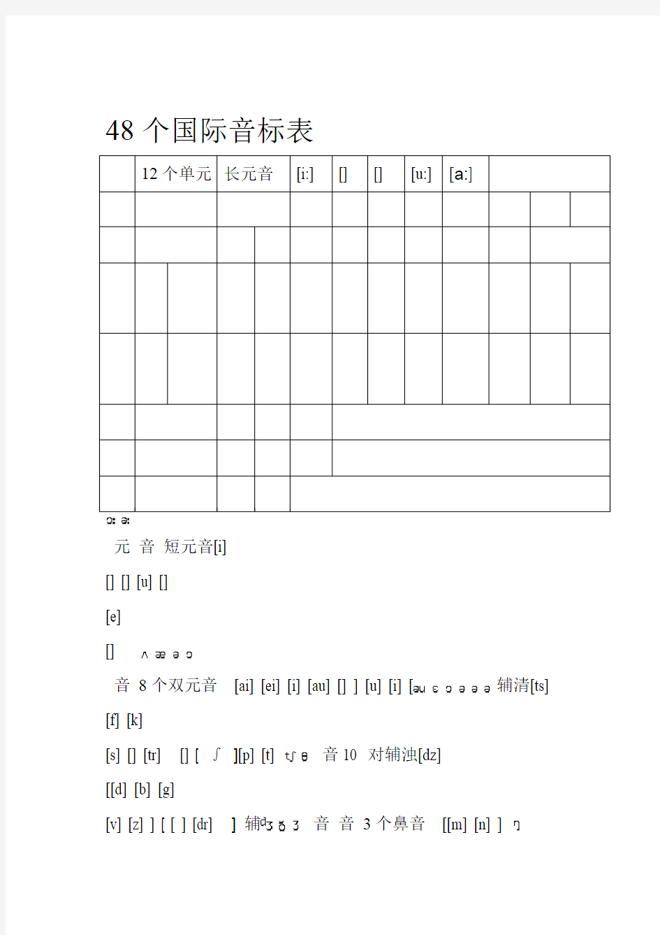 英语48个国际音标表整理汇总