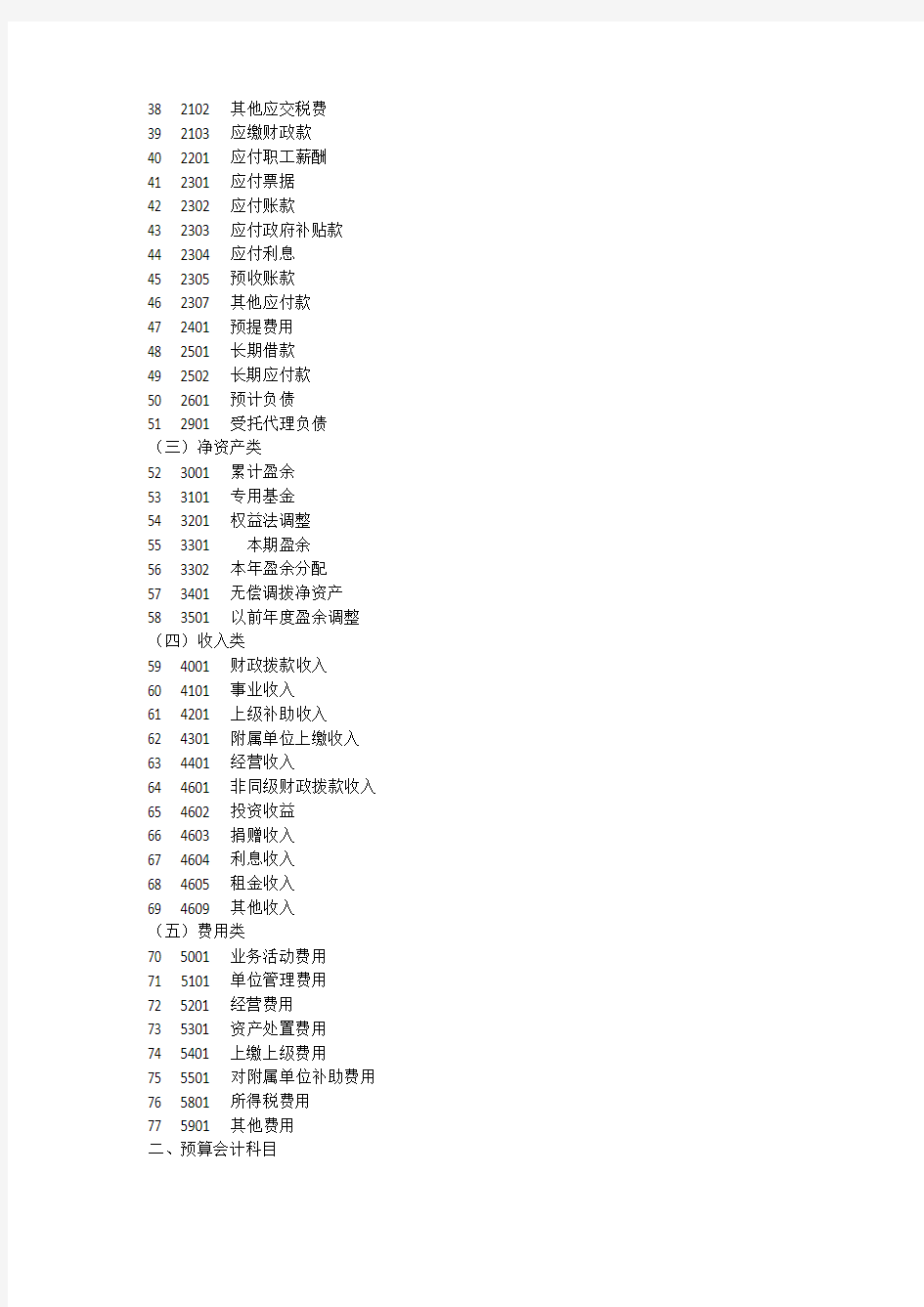 2019政府会计制度 会计科目名称