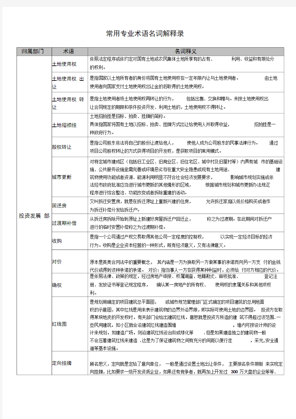 最全房地产专业术语名词