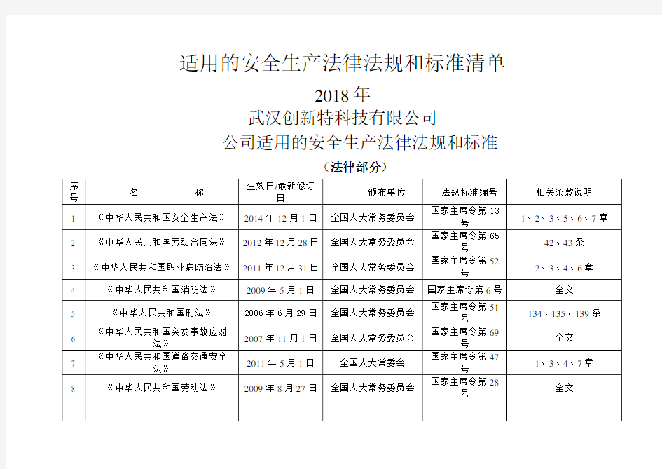 公司适用的安全生产法律法规清单