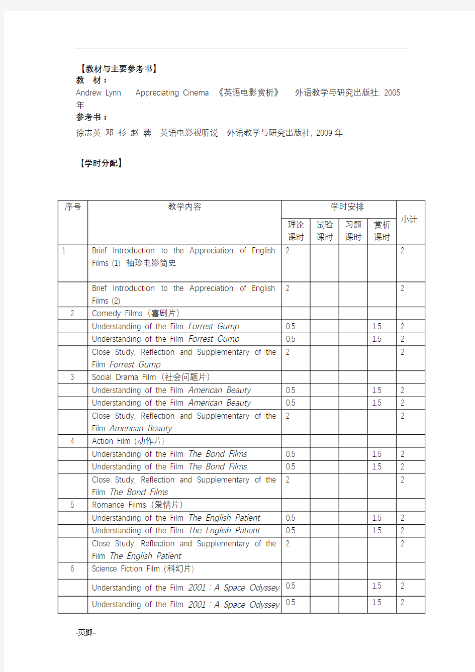 经典英语影视赏析