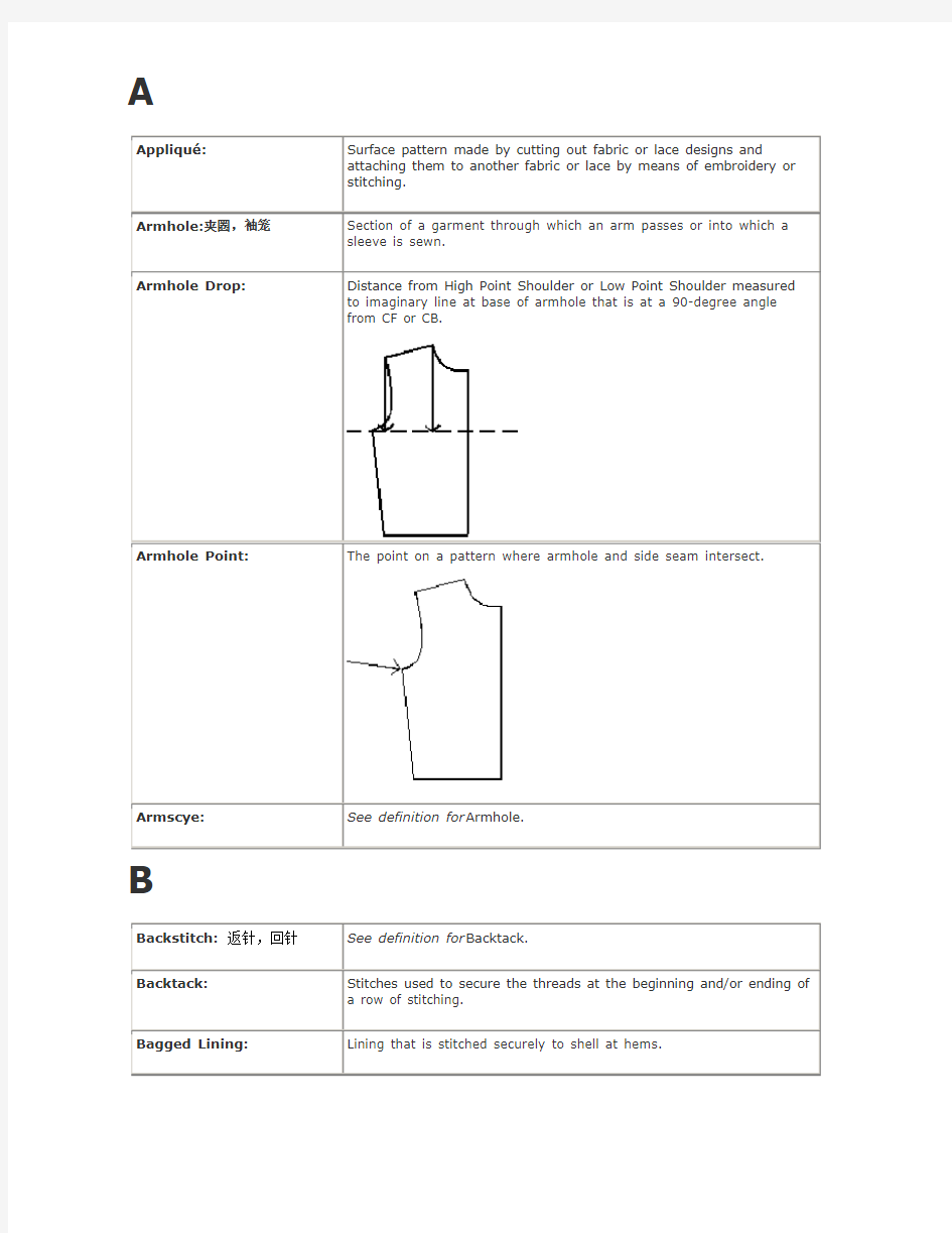 常用外贸服装专业术语_英文释义(含图