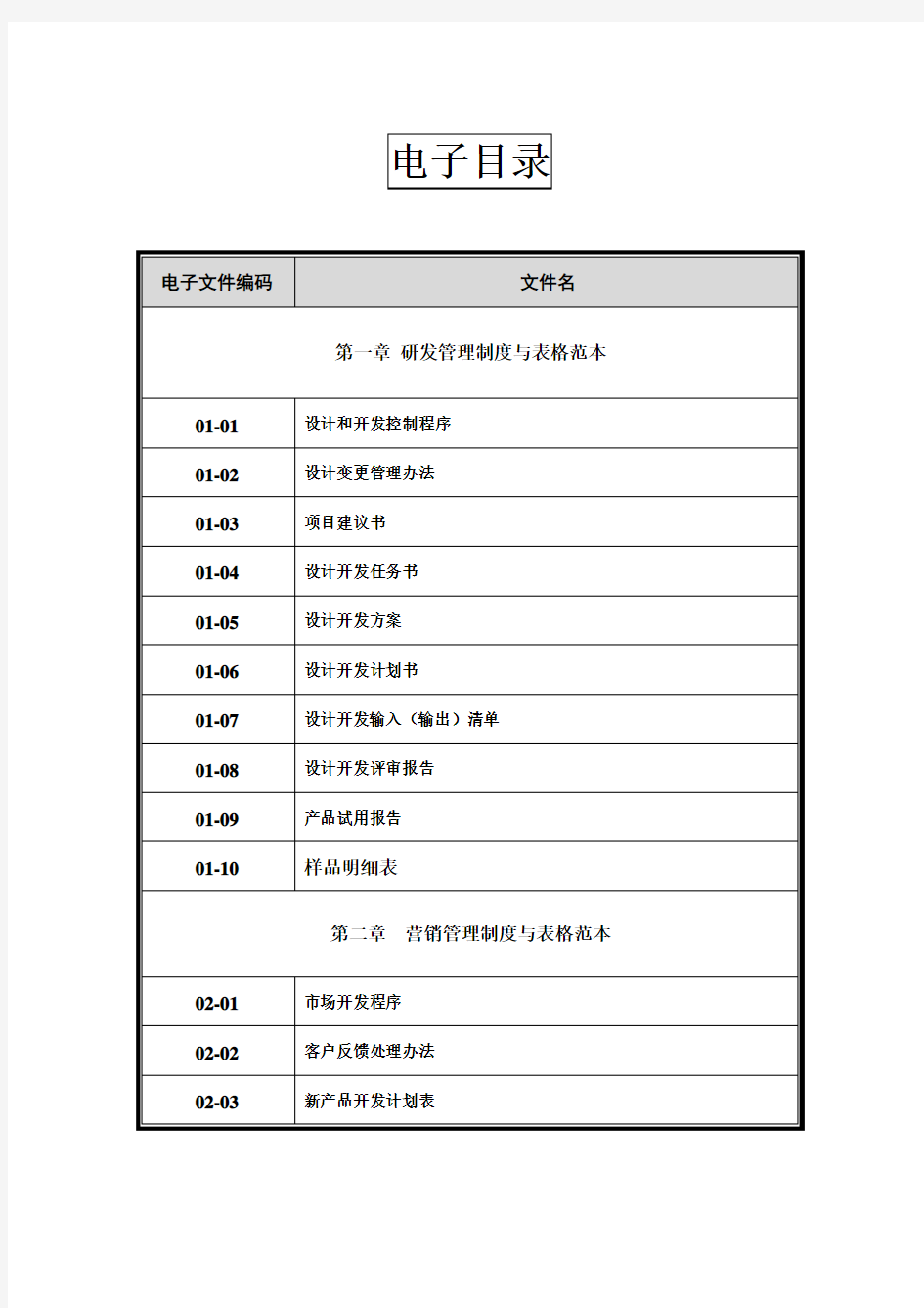 管理制度与表格