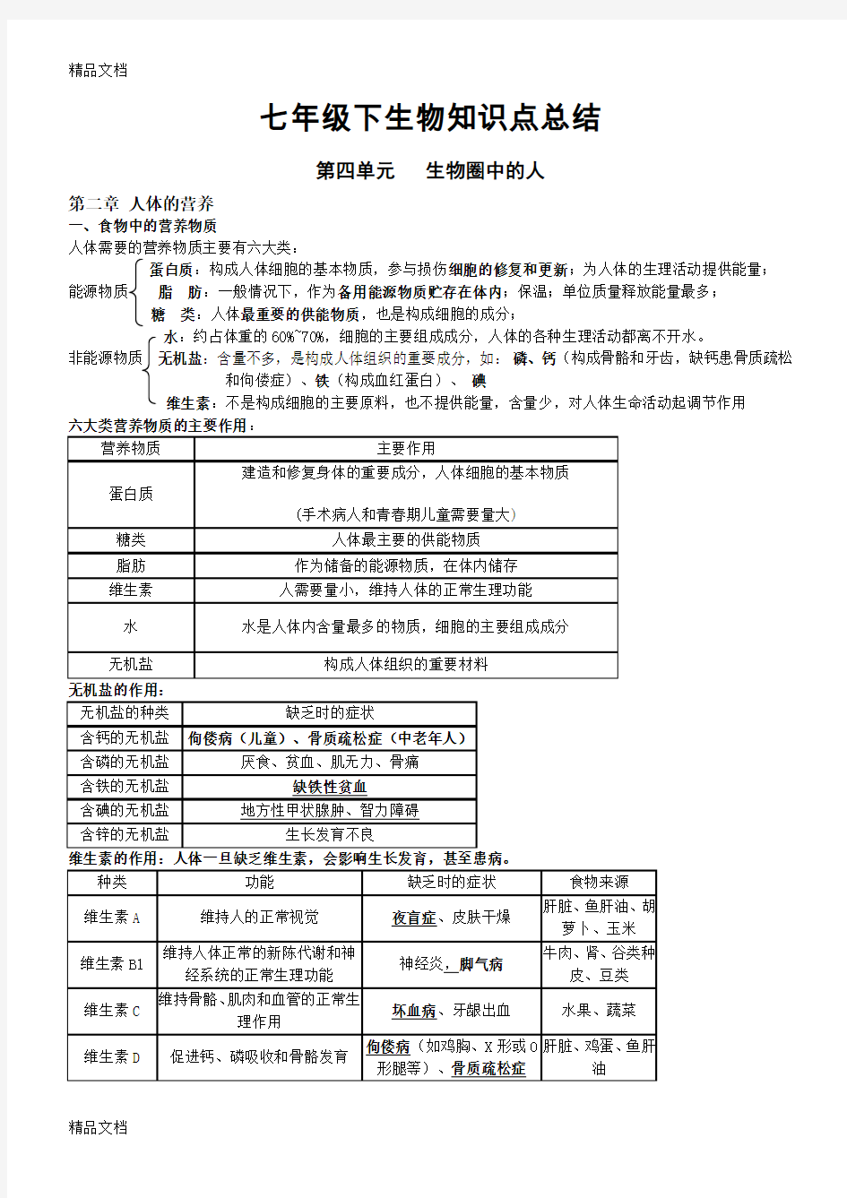 最新(人教版)七年级下生物知识点总结(附带图片)资料