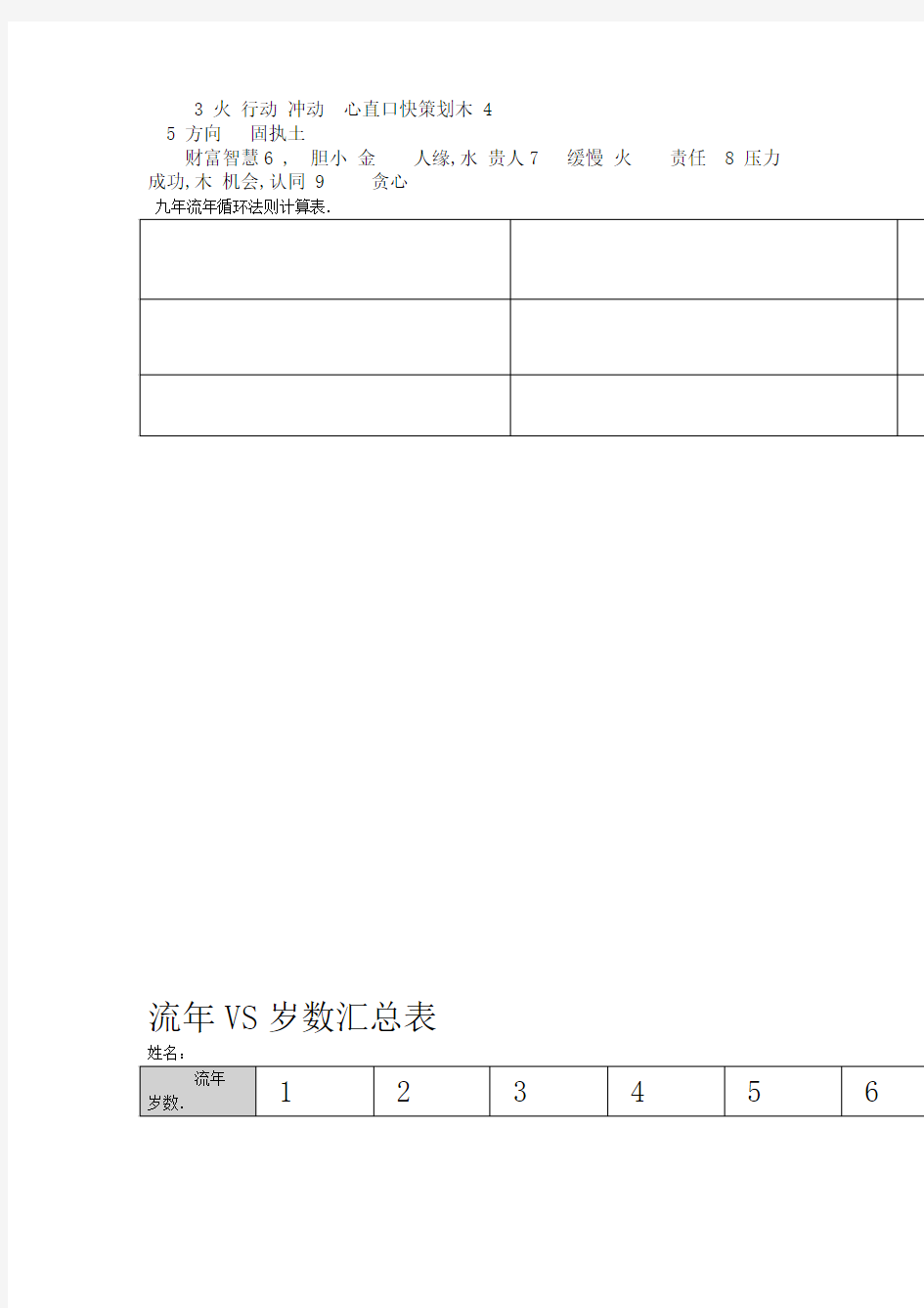 生命密码分析表大全