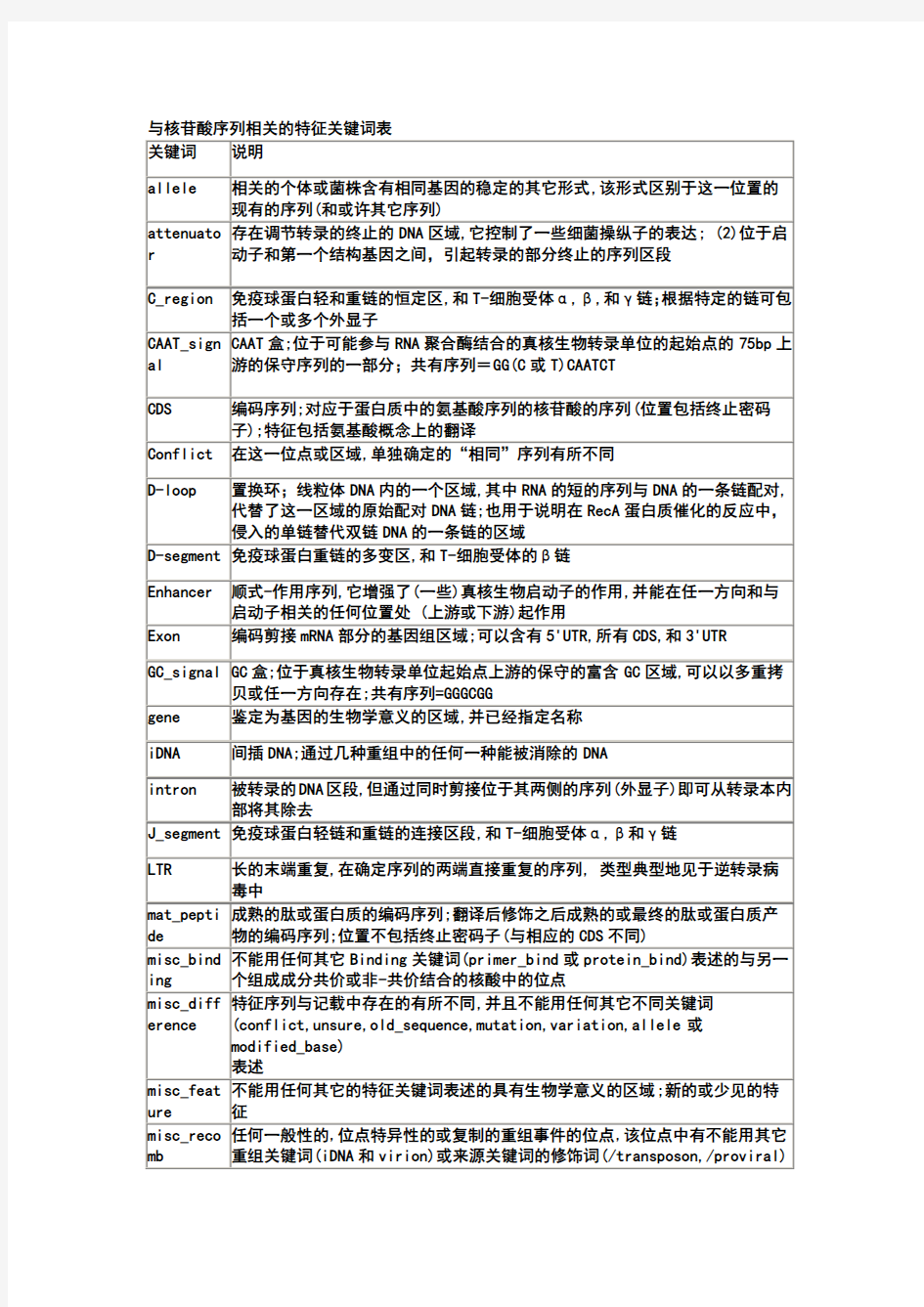 氨基酸密码子对照表