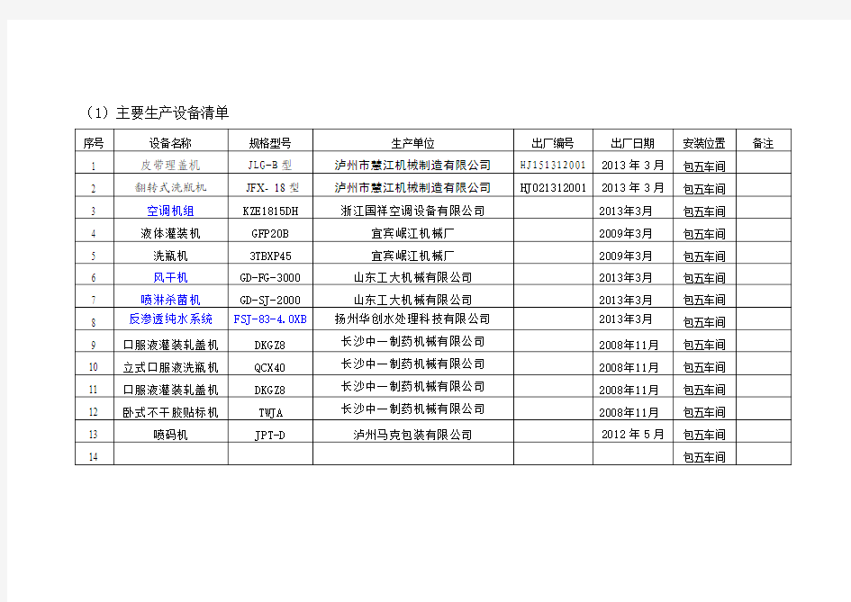 GMP主要生产设备清单