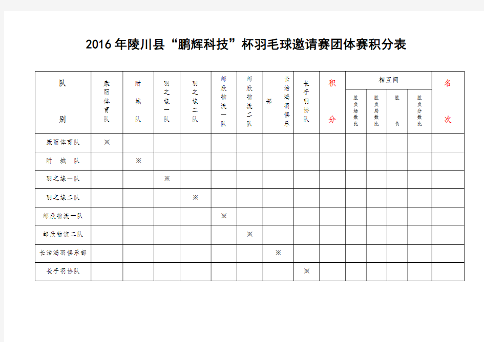 羽毛球团体赛小组积分表