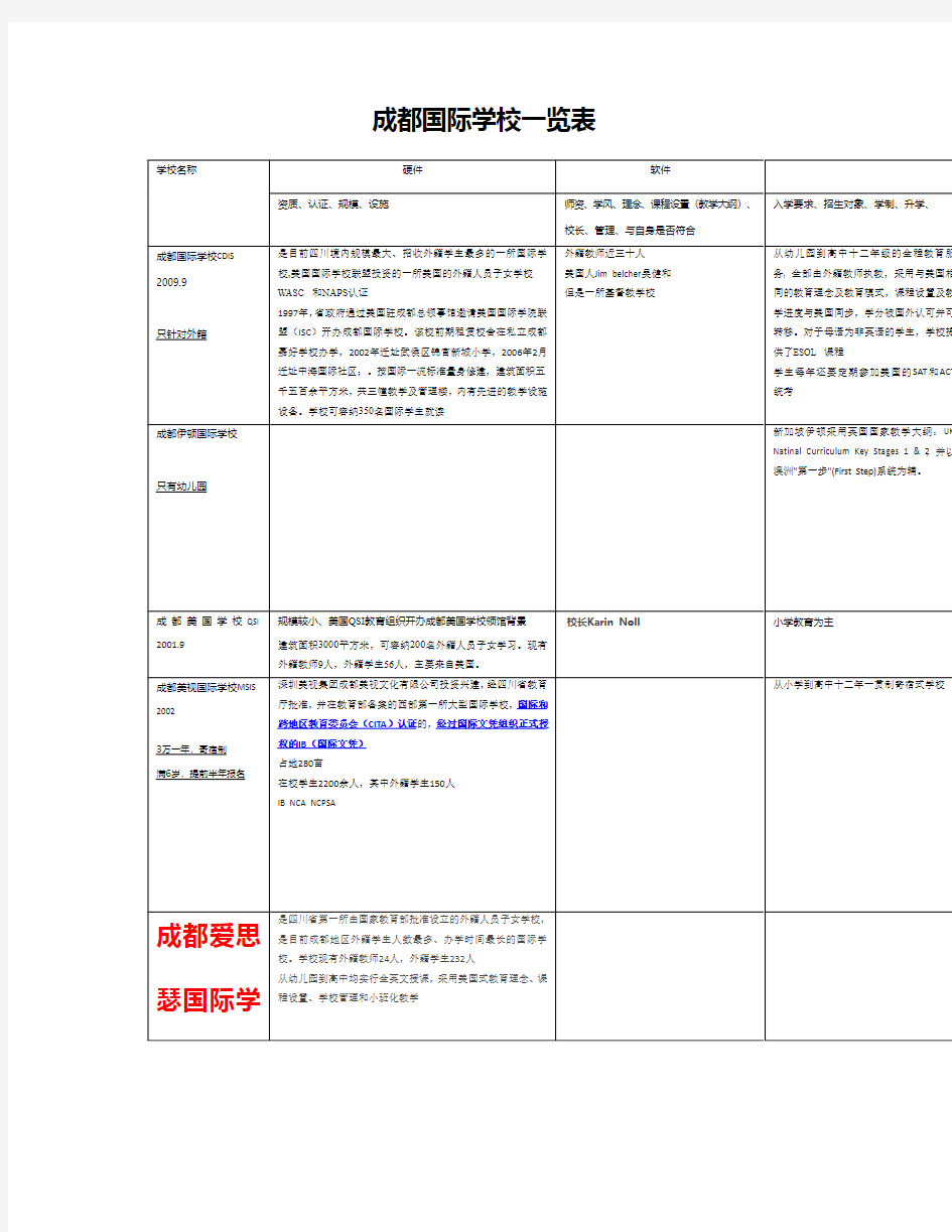 成都国际学校一览表