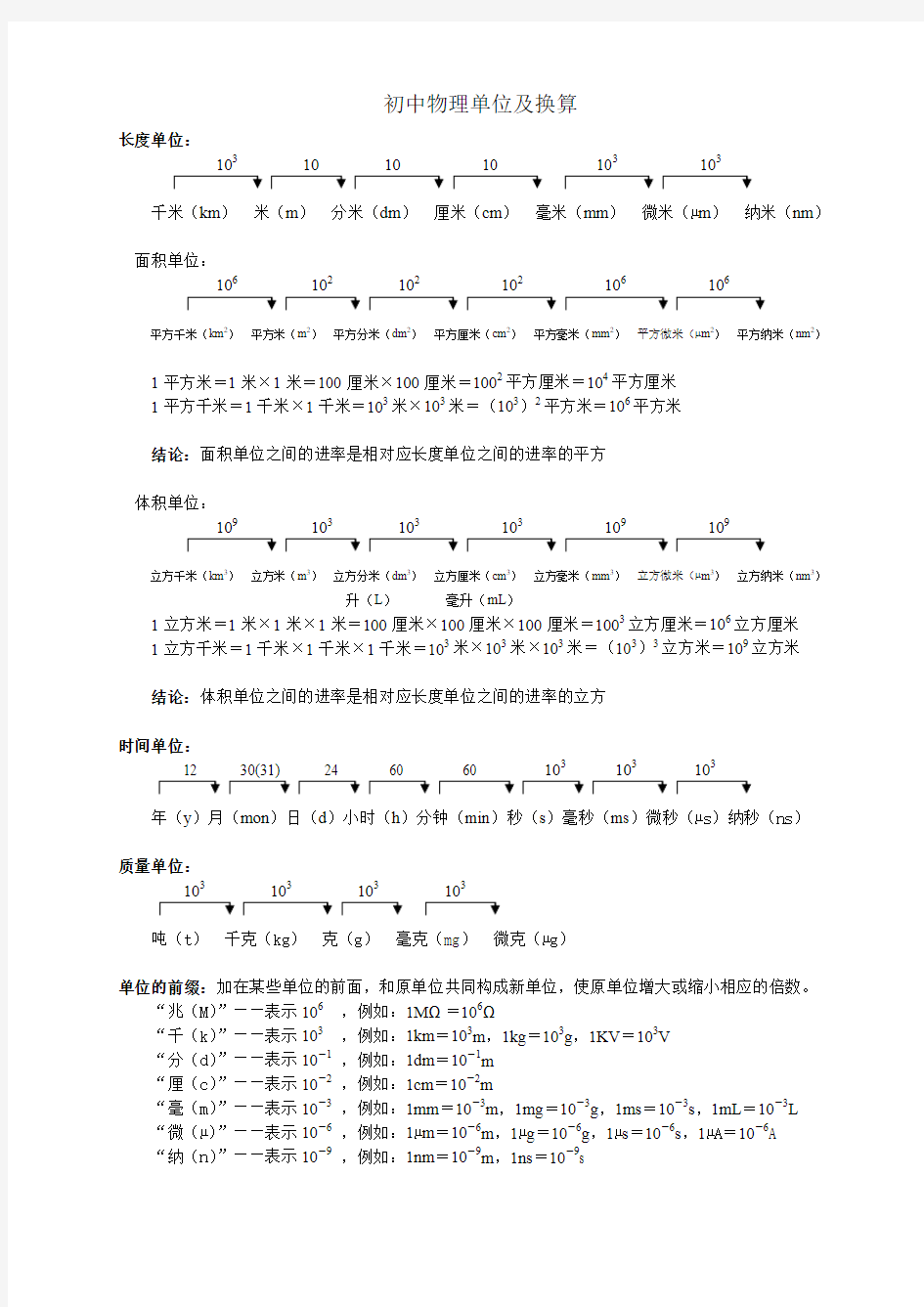 物理单位换算表