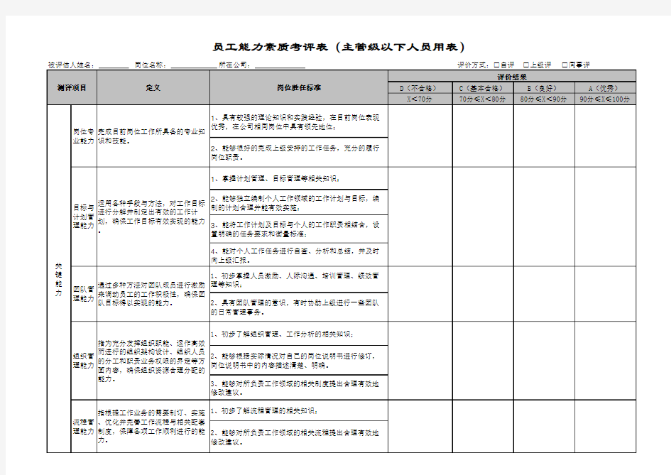 员工能力素质考评表(全套五级考评完美版)