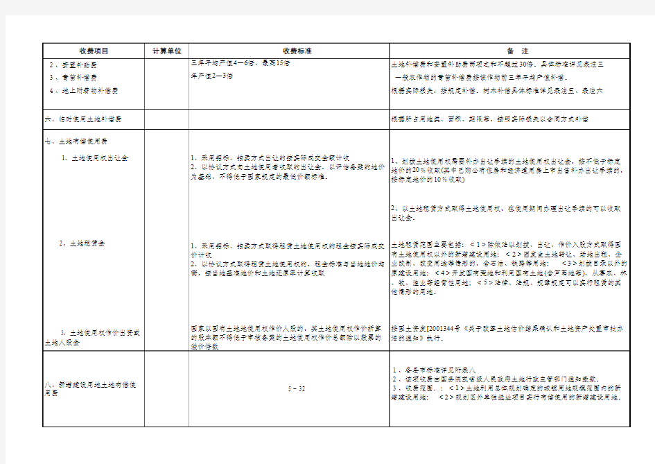 土地管理行政事业性收费标准的通知+-500号