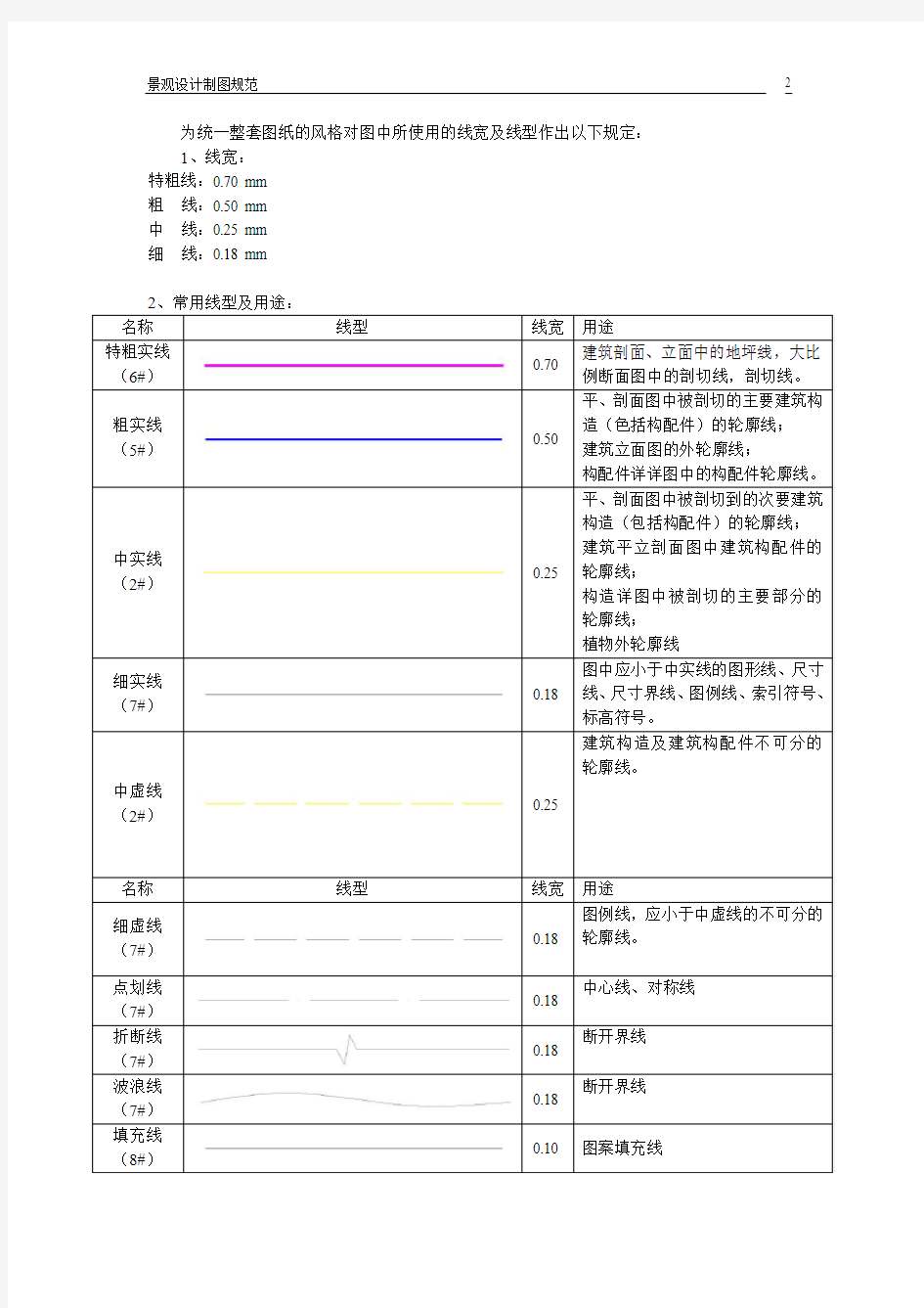 景观工程设计规范