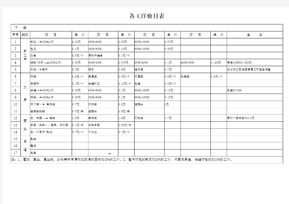 服装工艺(各工序)单价表