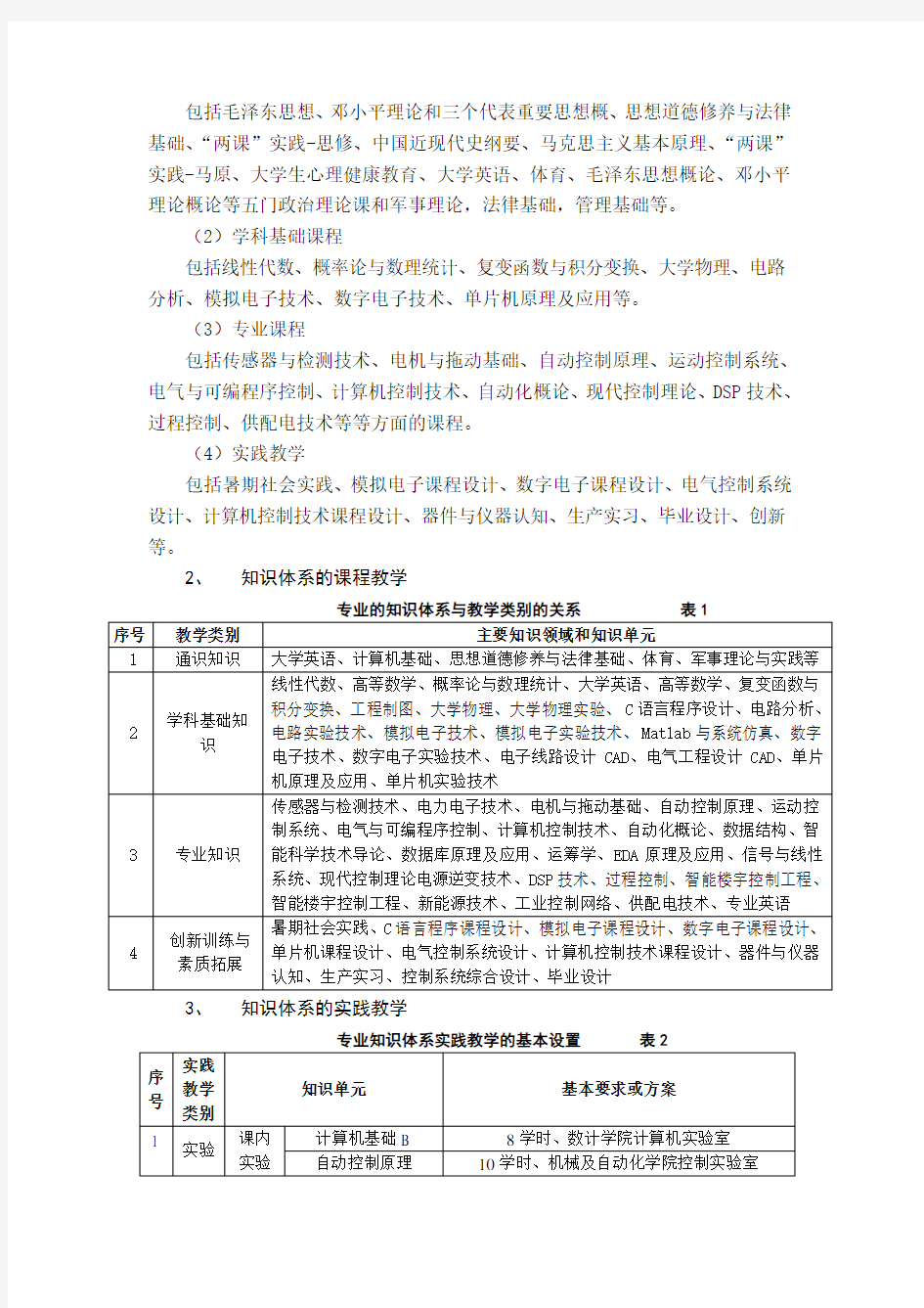 自动化专业本科人才培养质量标准(官方)