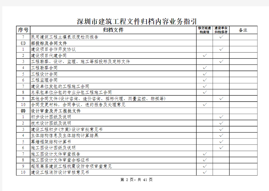 2014(分类目录)深圳市建筑工程文件归档内容业务指引