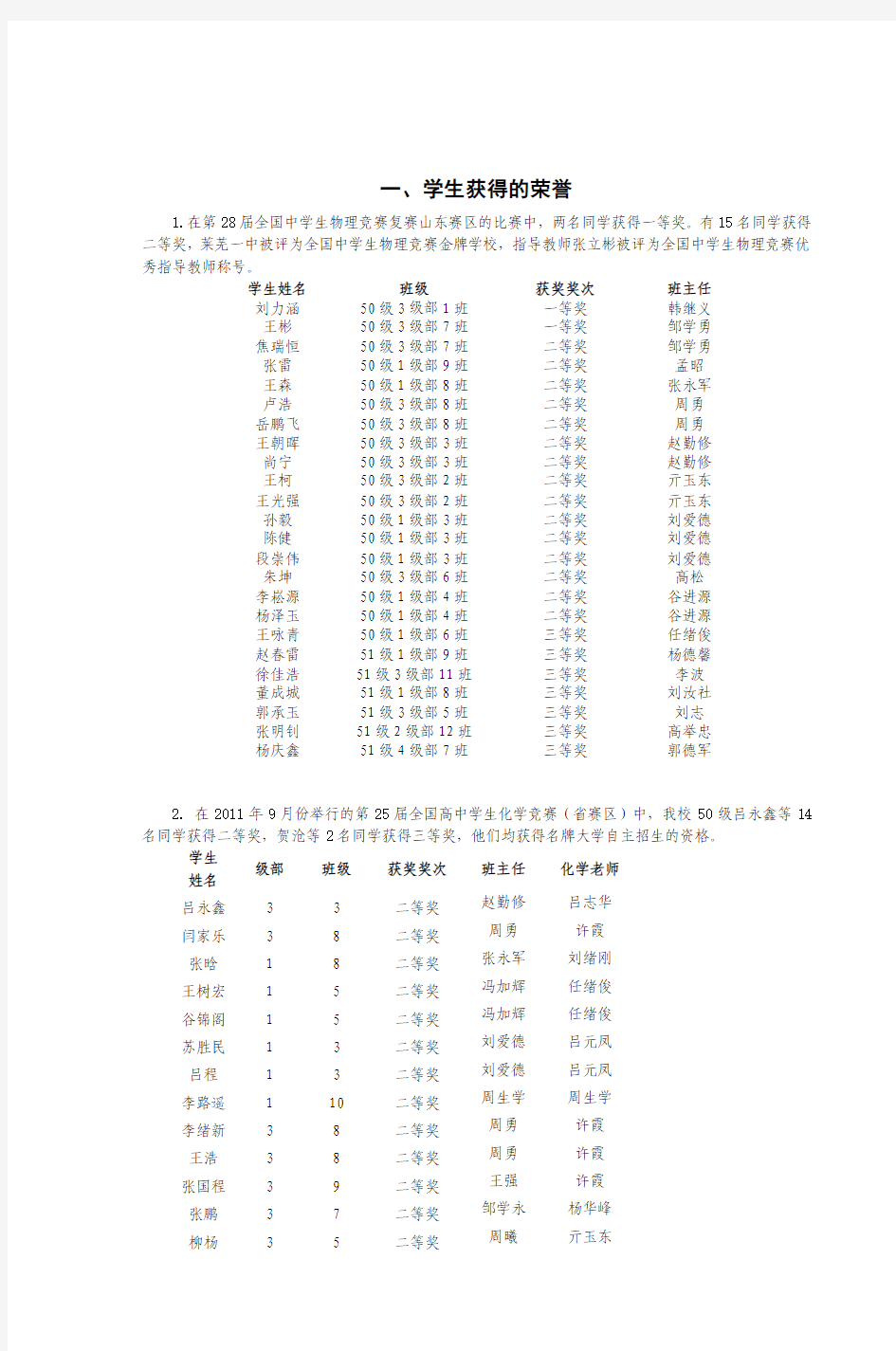 莱芜一中2011—2012学年下学期教学成果汇总