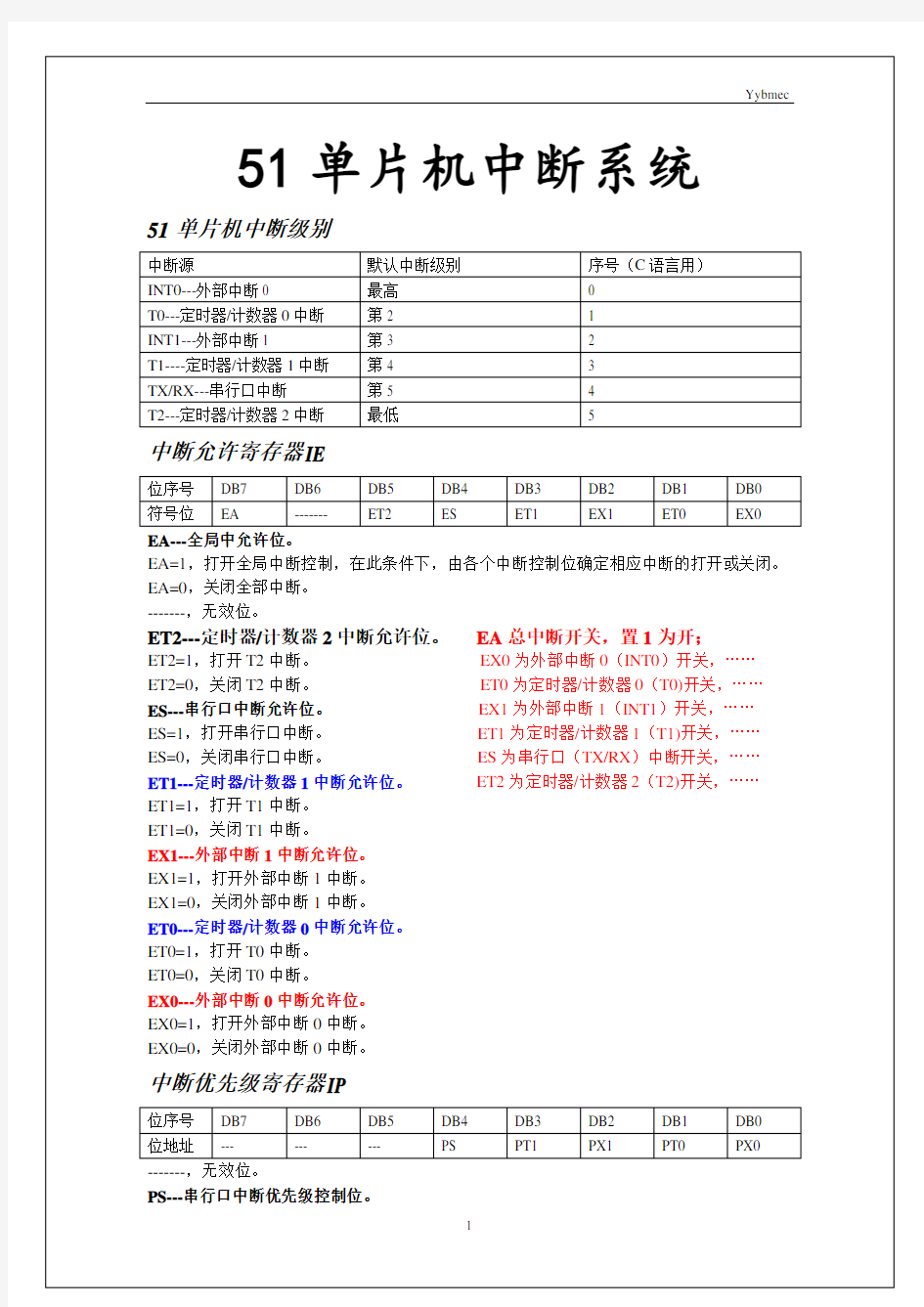 51单片机中断系统详解(定时器、计数器)