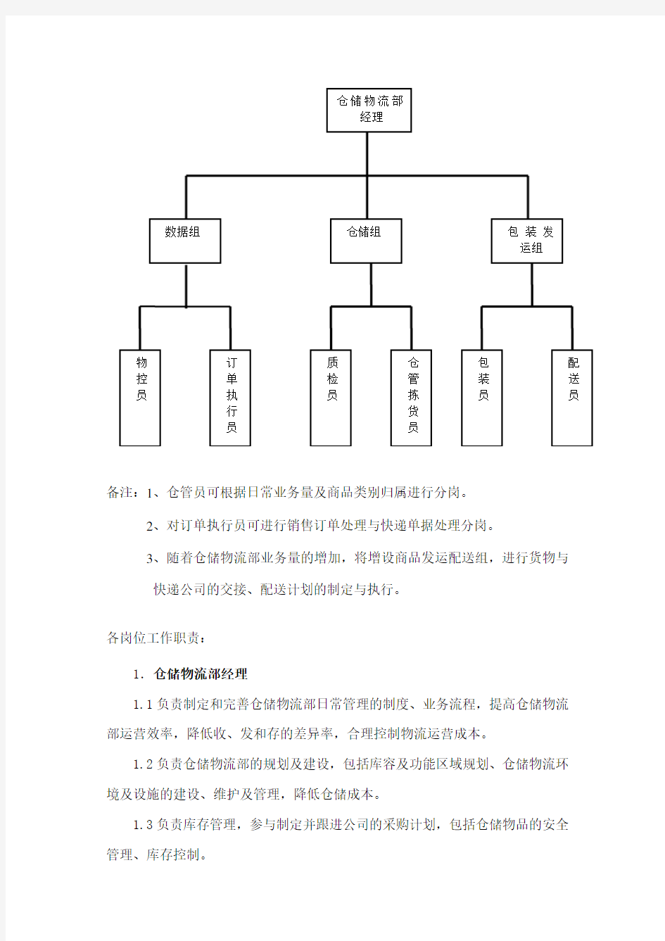 仓储物流部管理制度