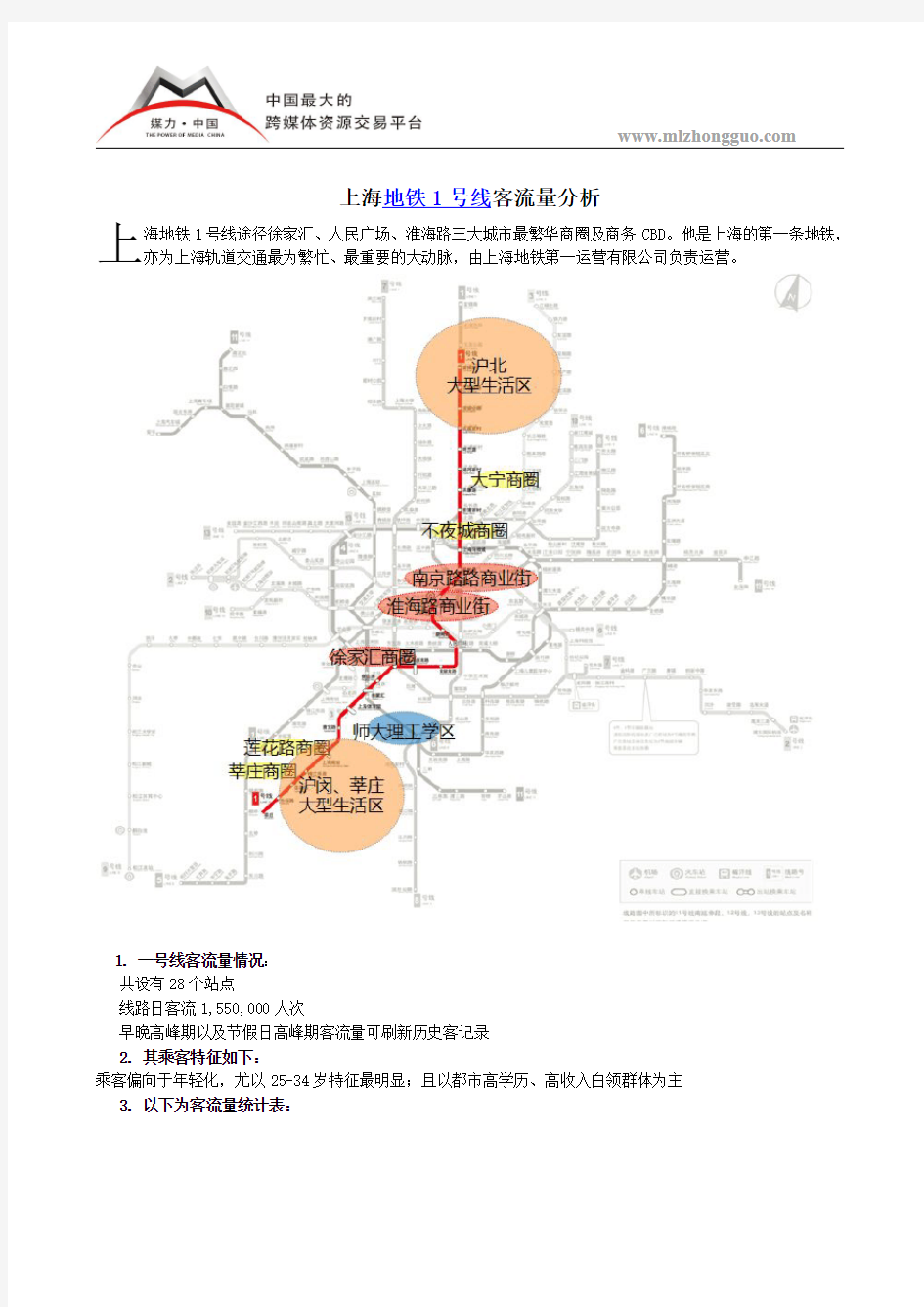 上海地铁1号线客流量分析