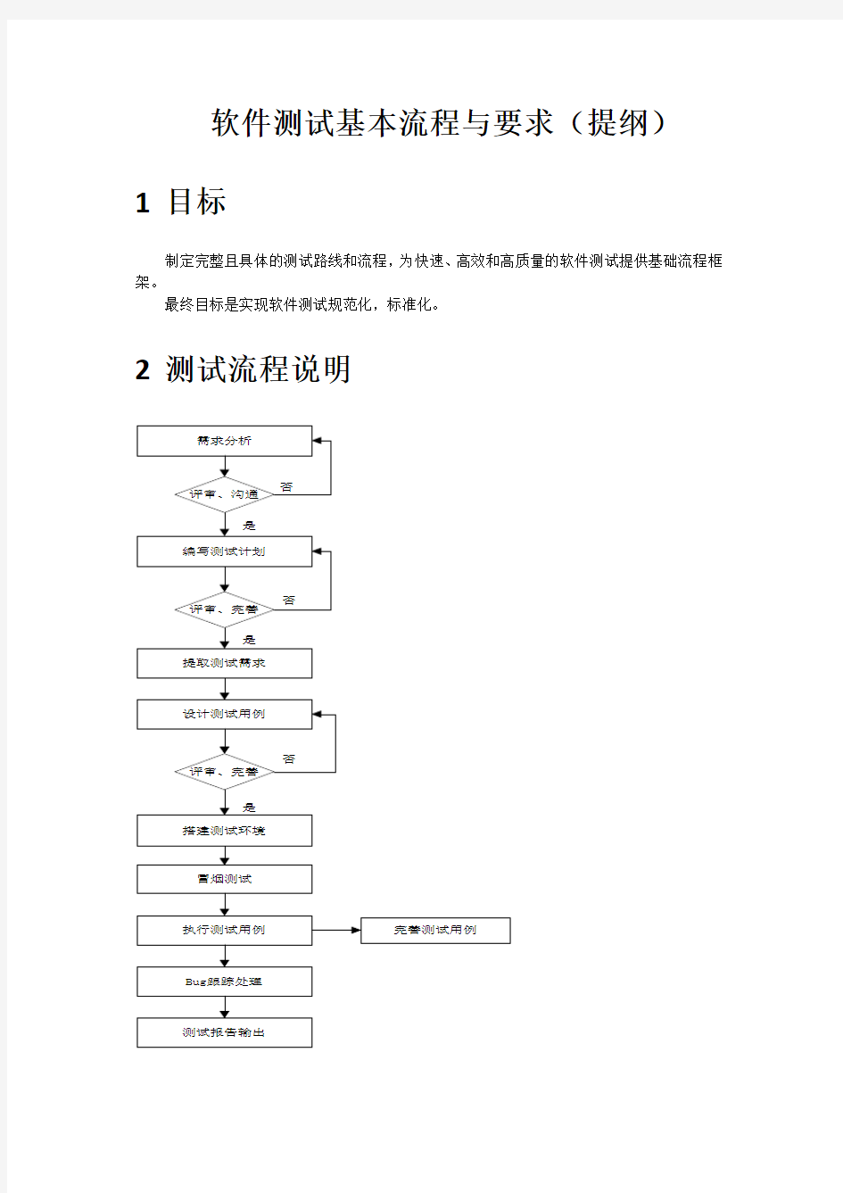 软件测试基本流程与要求