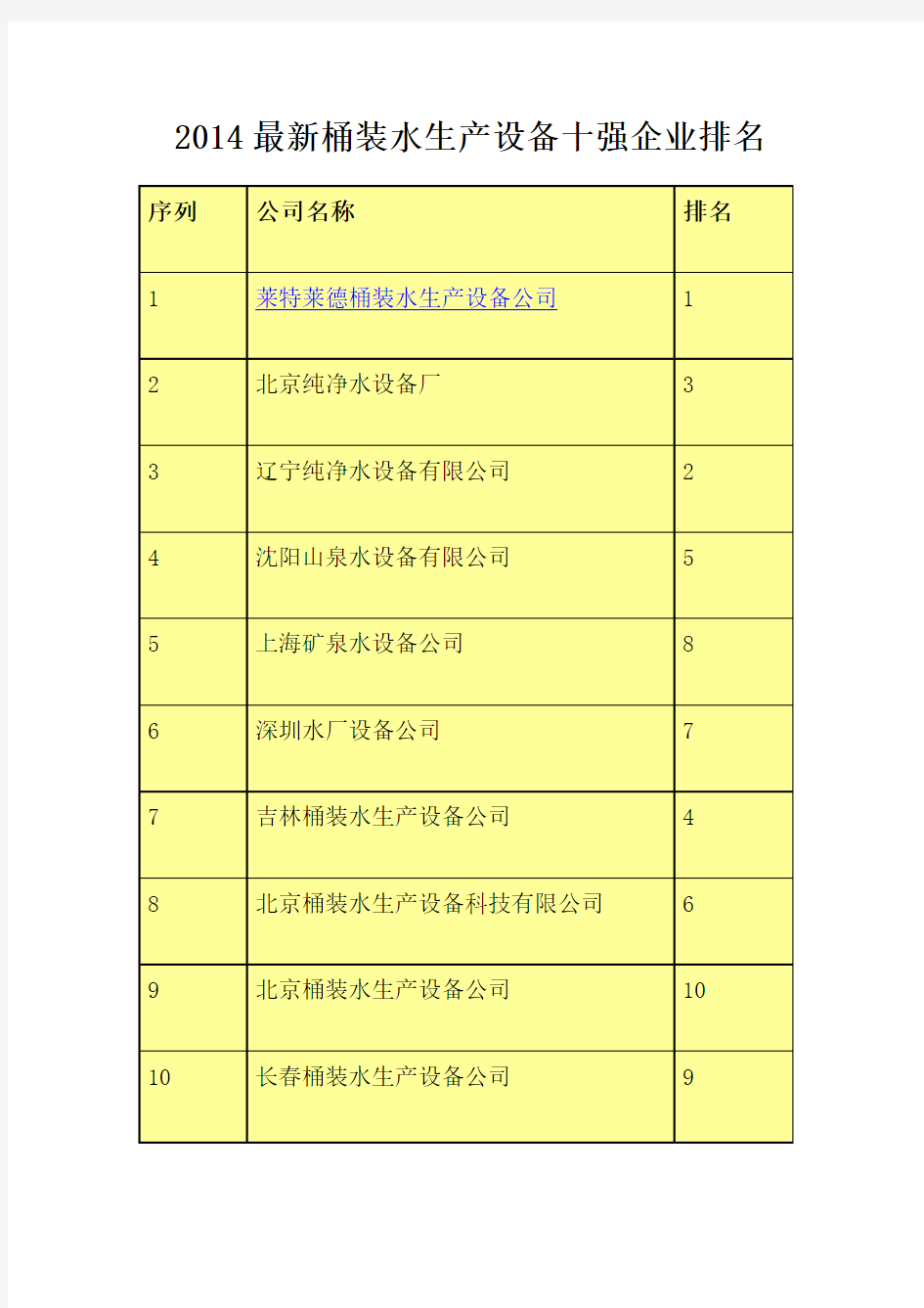 2014最新桶装水生产设备十强企业排名