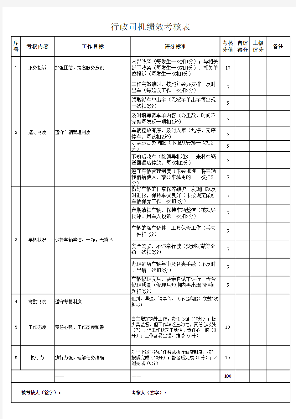 行政司机绩效考核表