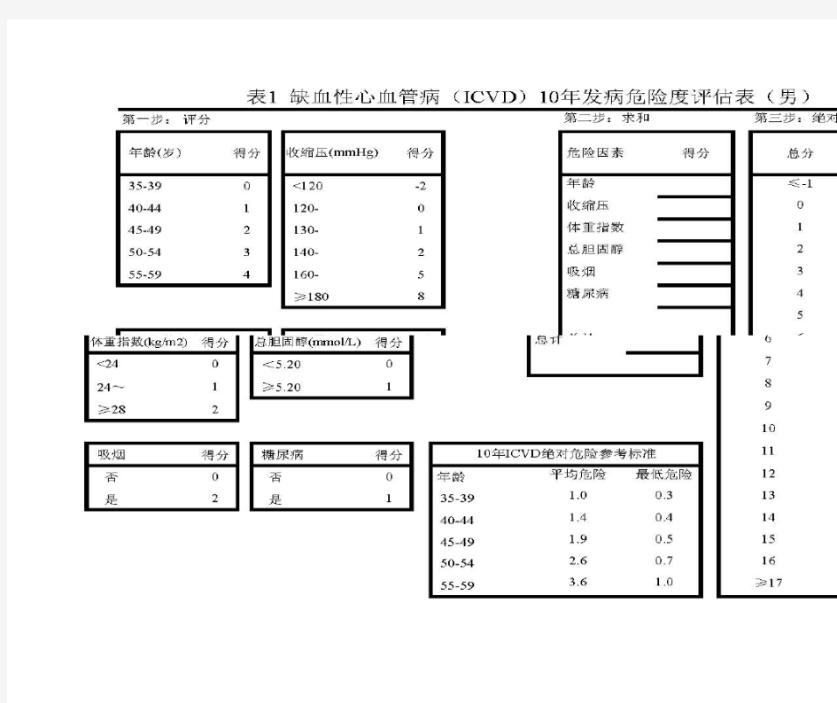 心血管疾病风险评估表