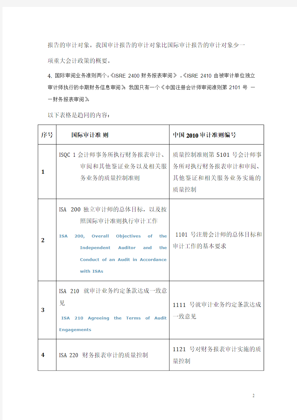 国际审计准则与中国2010审计准则的主要差异修改版