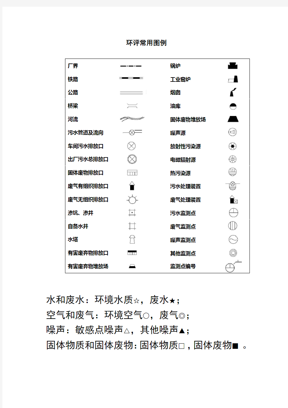 环评常用图例