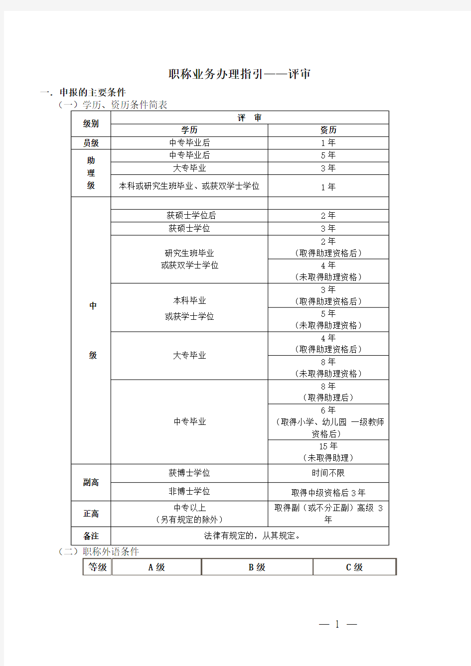 专业技术资格评审操作流程(个人)