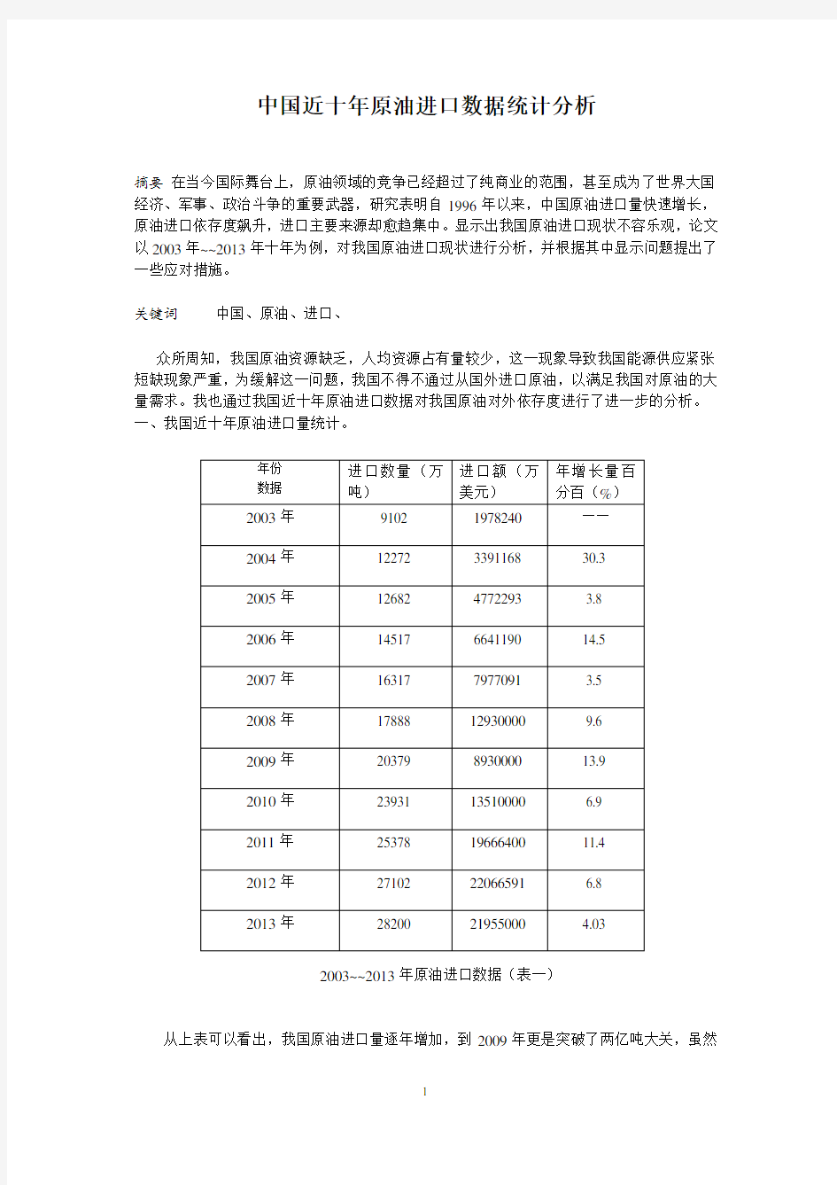 中国近十年原油进口数据统计分析