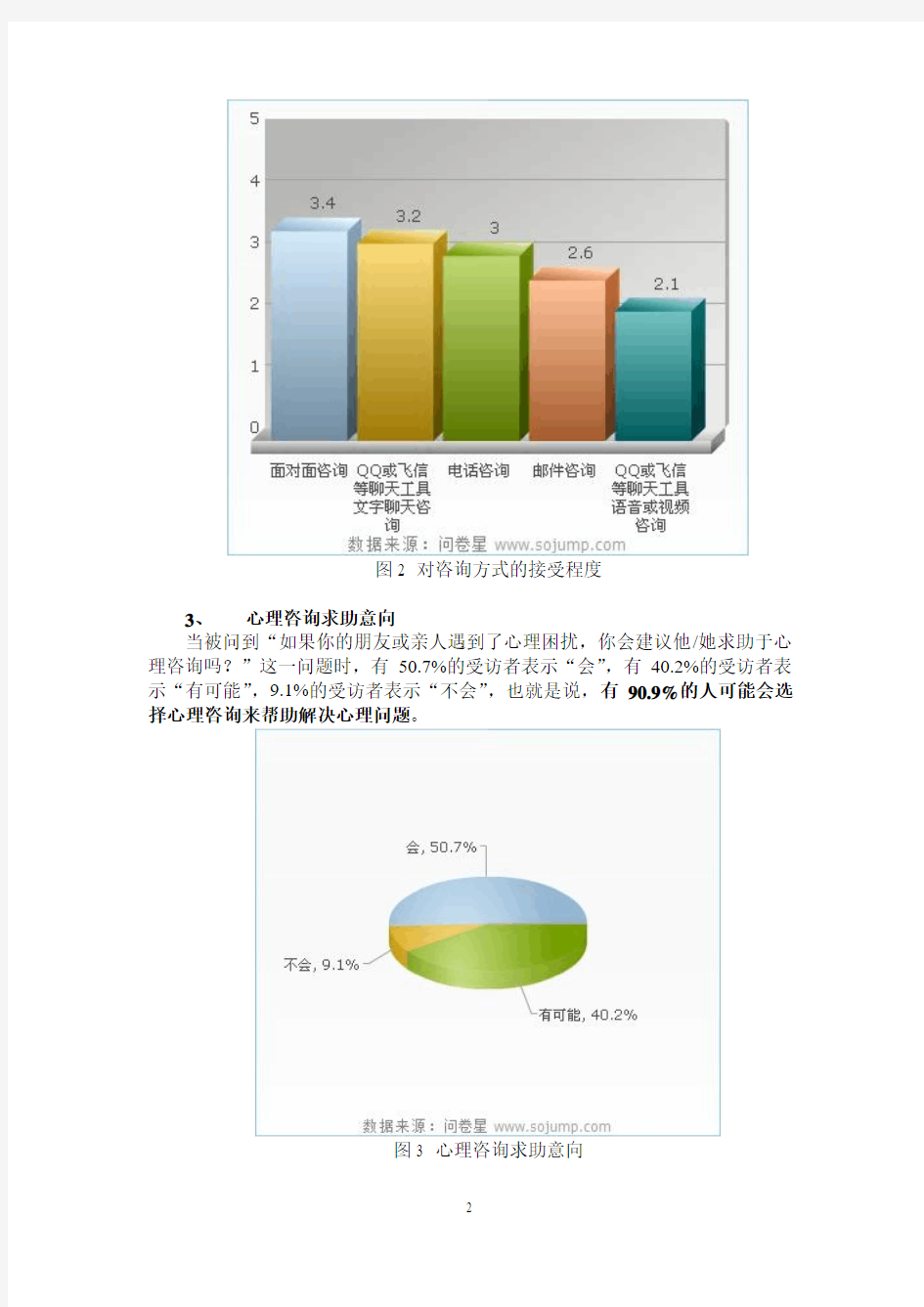 中国在线心理咨询市场调查报告