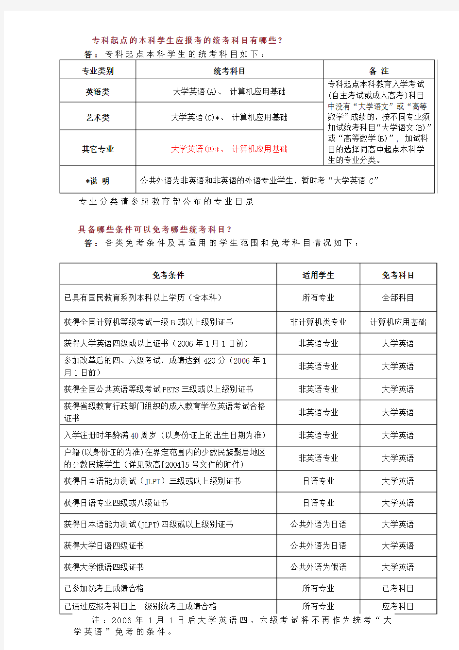 网教本科统考免考条件