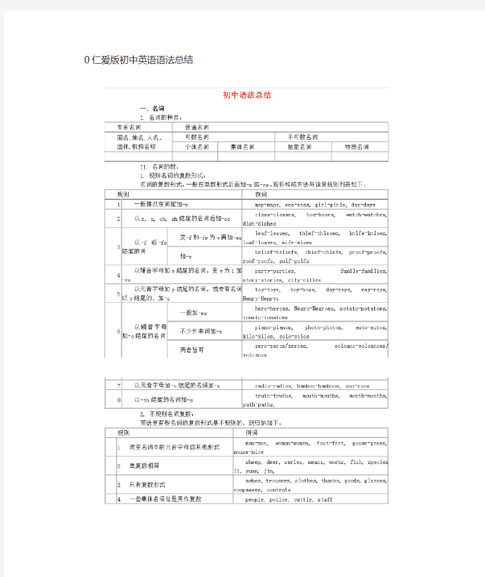 仁爱版初中英语语法汇总