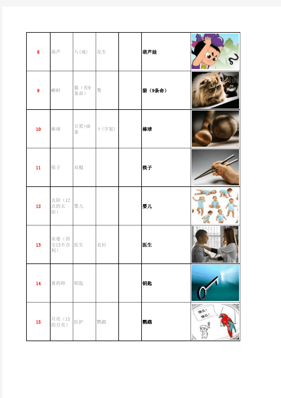 110数字编码表(2016年呕心沥血版本)