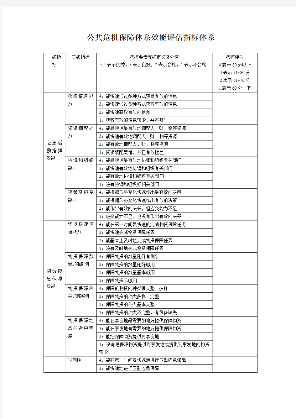 保障效能指标体系